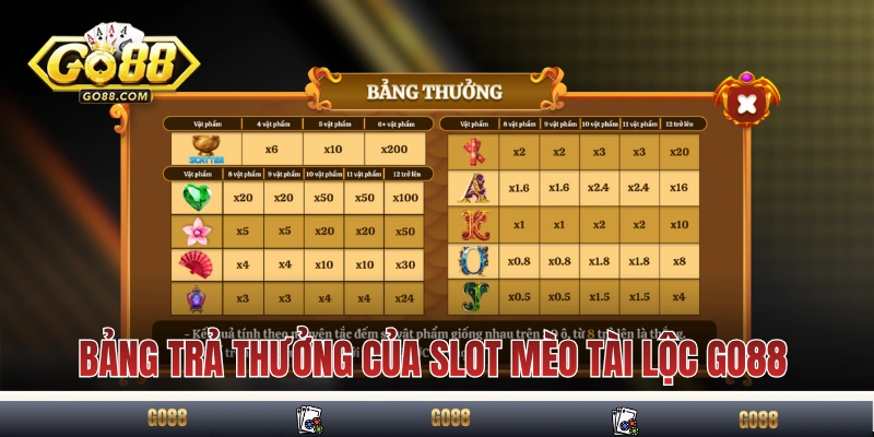 Slot Mèo Tài Lộc GO88 - Nổ Hũ Đậm Chất Thịnh Vượng Á Đông 3 Bảng trả thưởng của slot Mèo Tài Lộc GO88